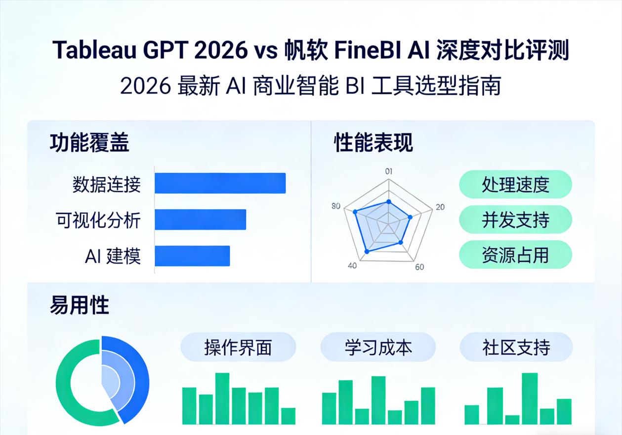 Tableau GPT 2026 vs 帆软FineBI AI 深度对比评测 | 2026最新AI商业智能BI工具选型指南