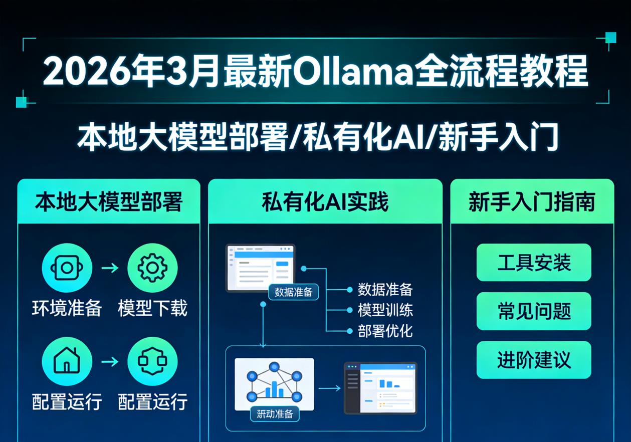 2026年3月最新Ollama全流程教程｜本地大模型部署/私有化AI/新手入门