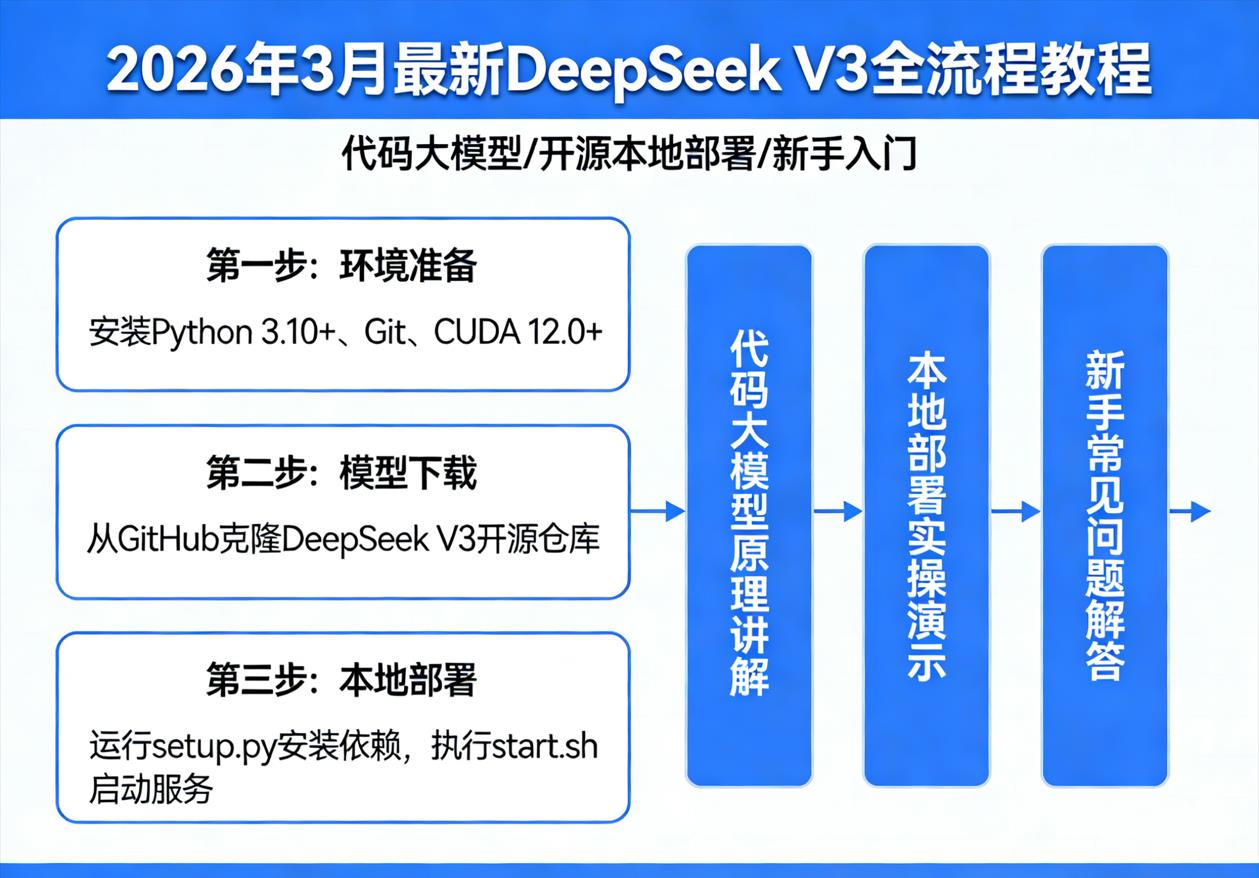 2026年3月最新DeepSeek V3全流程教程｜代码大模型/开源本地部署/新手入门