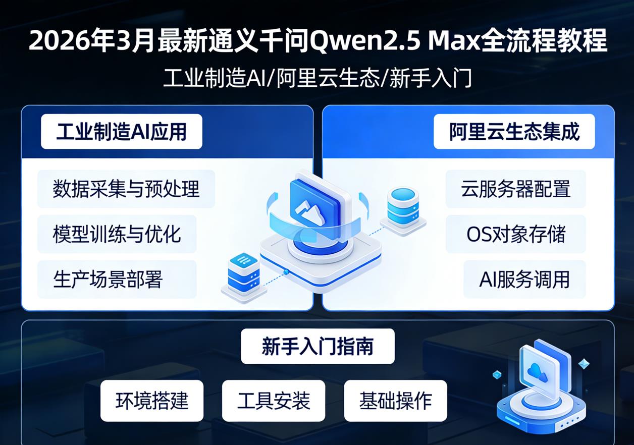 2026年3月最新通义千问Qwen2.5 Max全流程教程｜工业制造AI/阿里云生态/新手入门