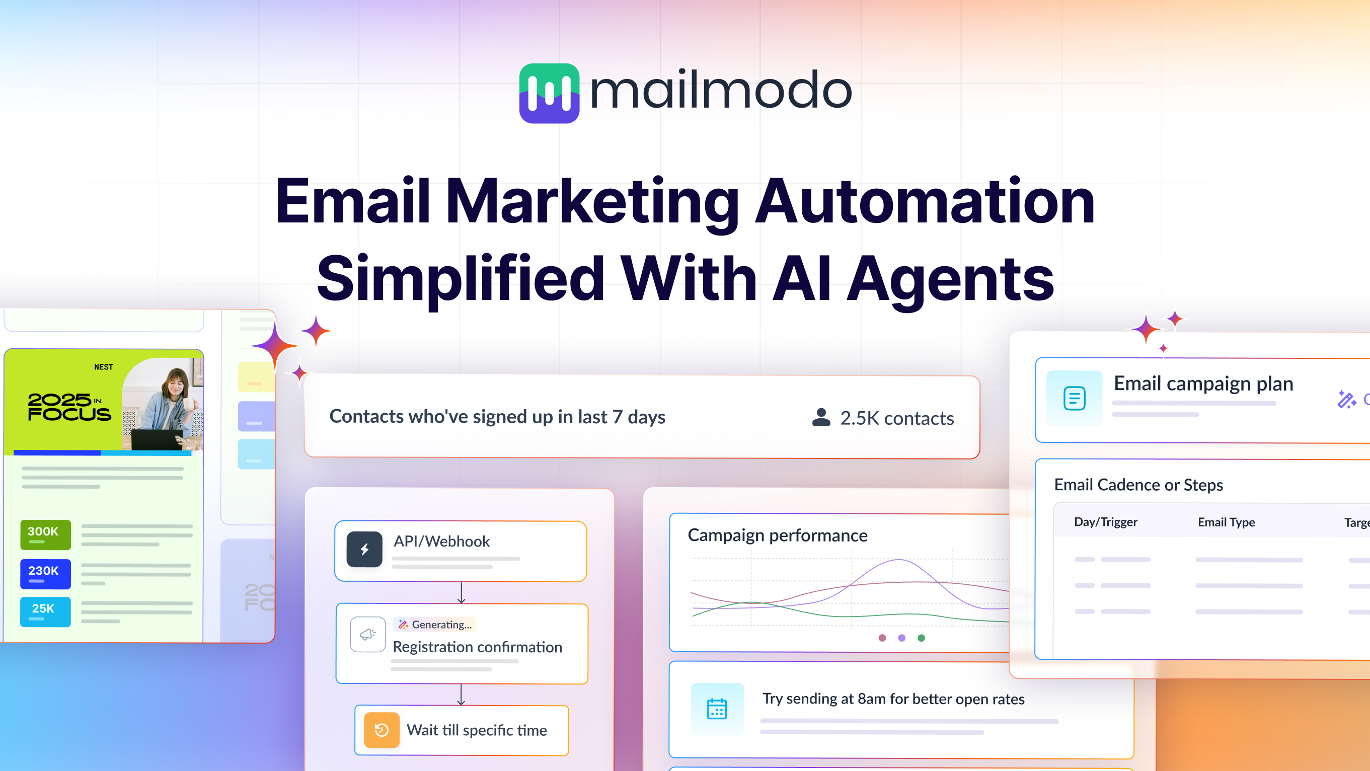 Mailmodo AI