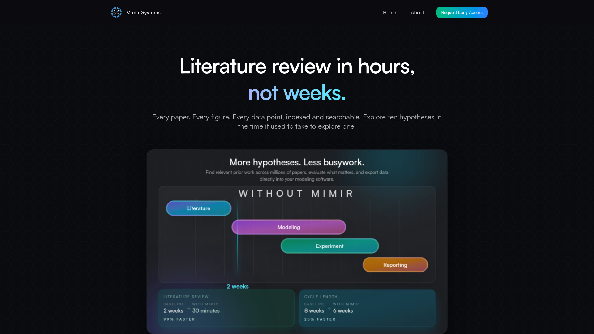 Mimir Systems