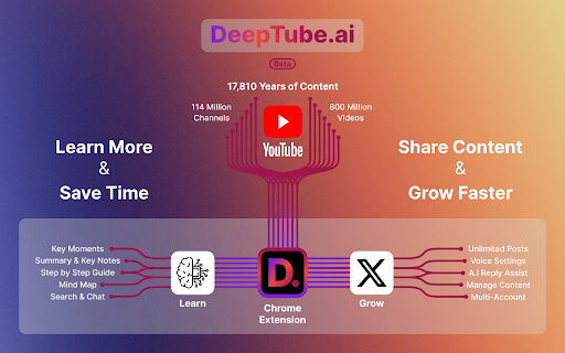 DeepTube AI - 谷歌插件