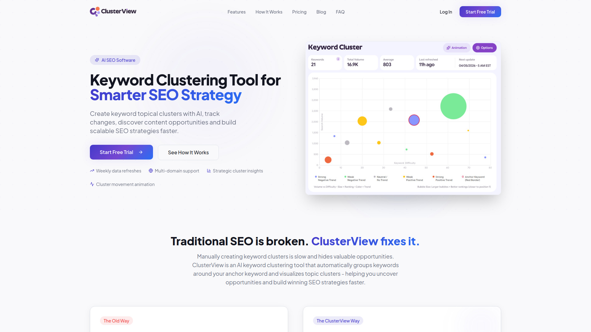 ClusterView