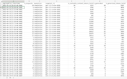 OpenAI API Usage Data Export - 谷歌插件
