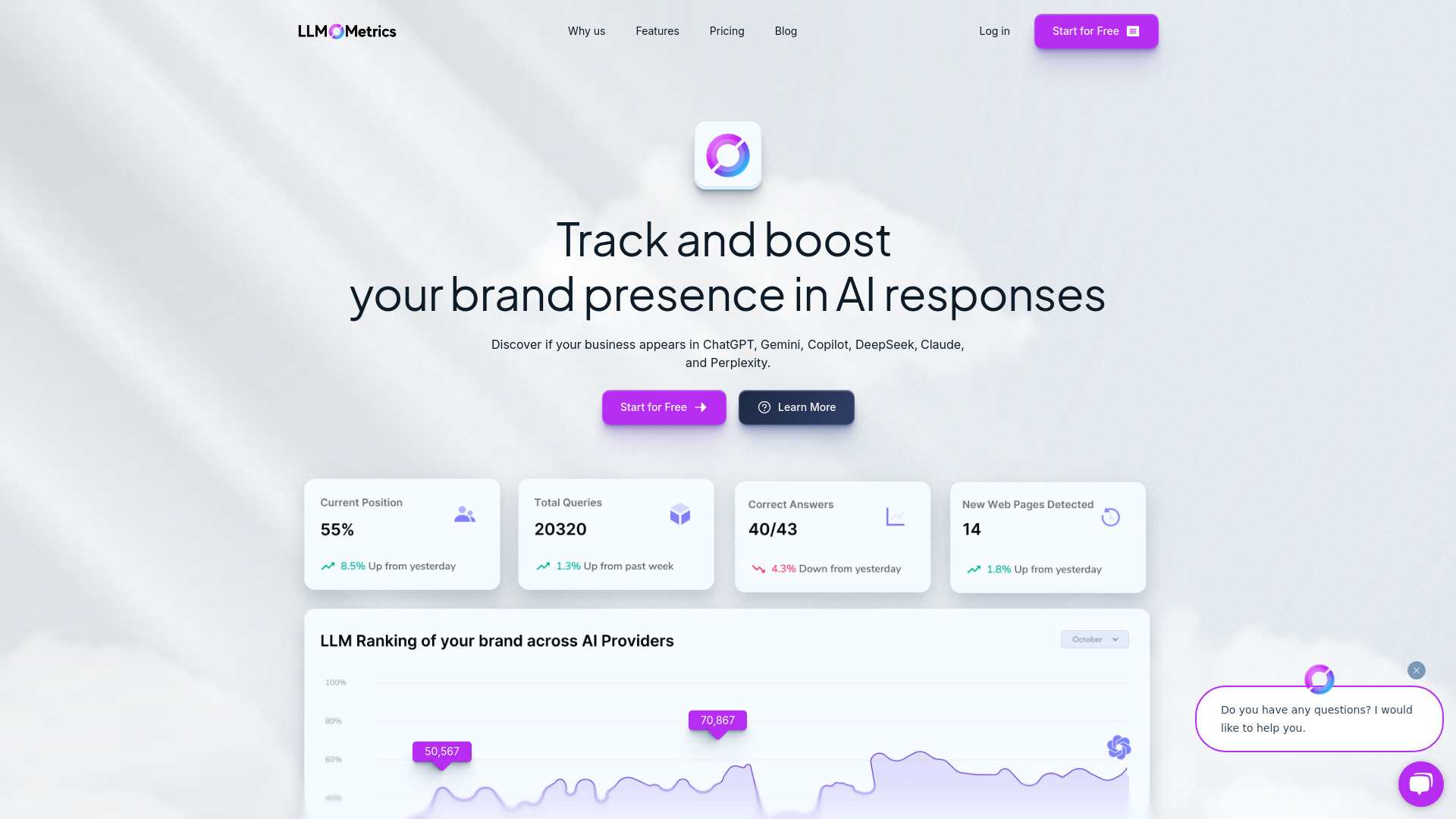 LLMO Metrics