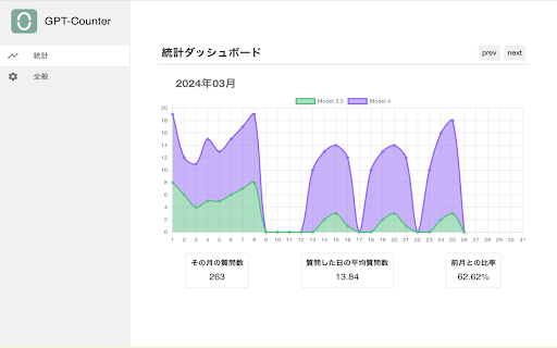 ChatGPT Question Limit Extension - 谷歌插件