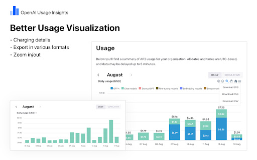 OpenAI Usage Insights - 谷歌插件