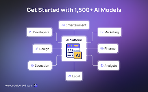 Generative AI Platform - 谷歌插件