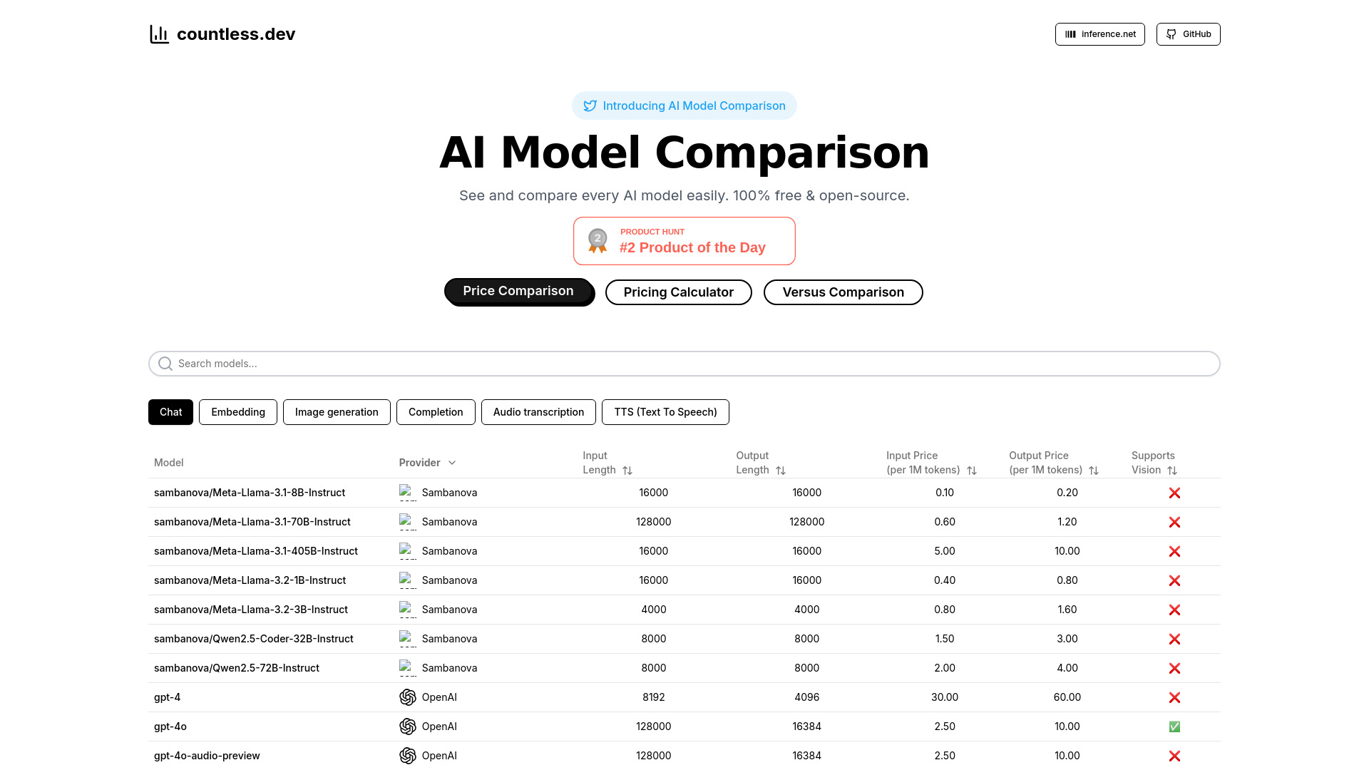 Countless.dev | AI Model Comparison