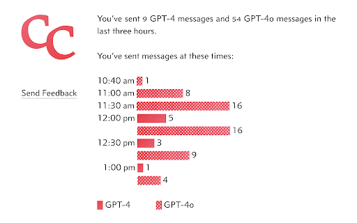 ChatGPT Message Tracker - 谷歌插件
