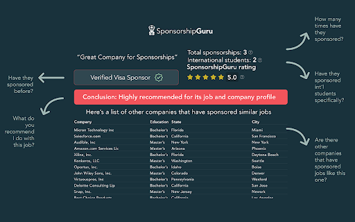 Sponsorship Navigator - 谷歌插件