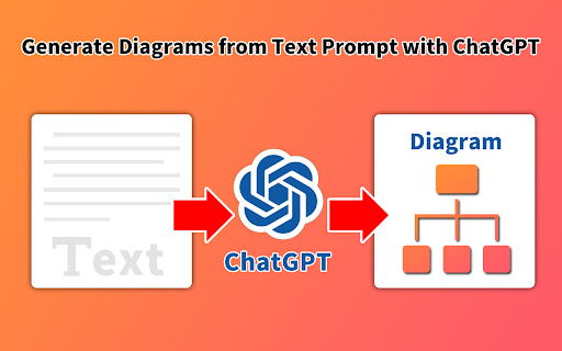 GPT Diagrams Generator - 谷歌插件