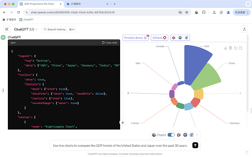 ECharts Data Visualization - 谷歌插件