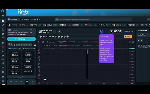 ChartIQ AI - 谷歌插件