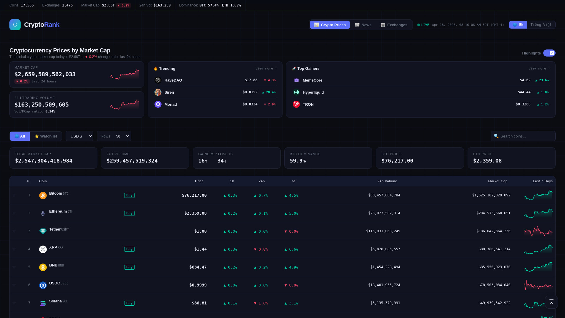 CryptoRank