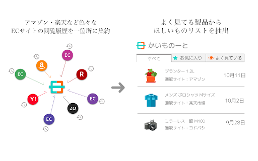 Shopping Assistant - 谷歌插件