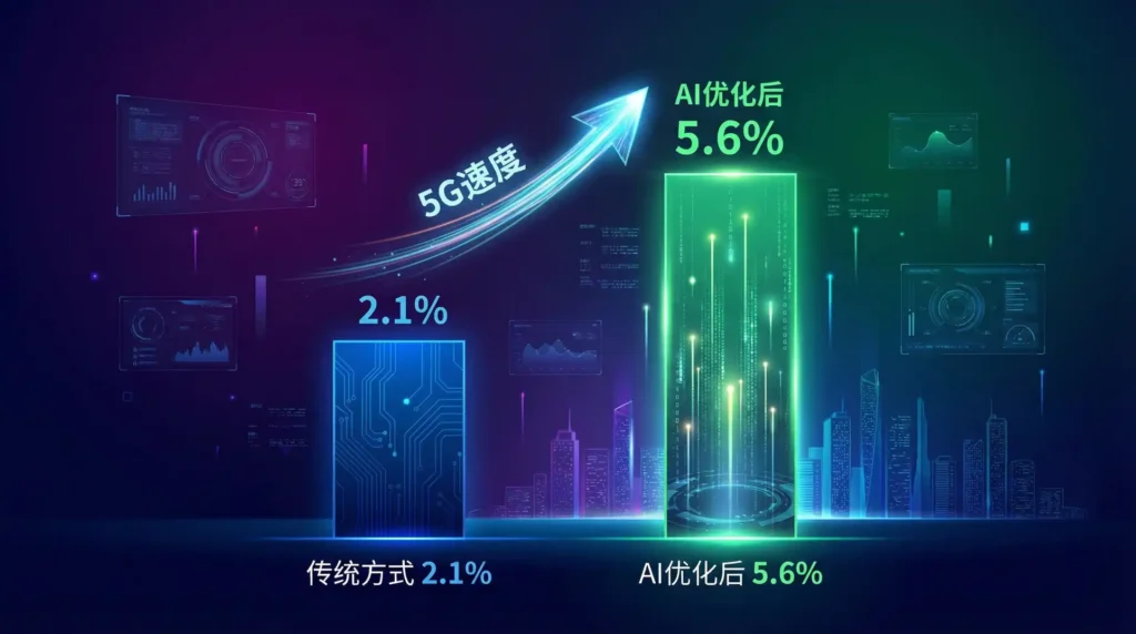 AI营销前后转化率对比数据图